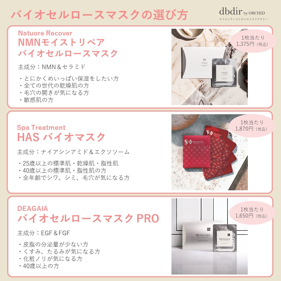 Natuore Recover|NMNモイストリペアバイオセルロースマスク (35ml×4枚)